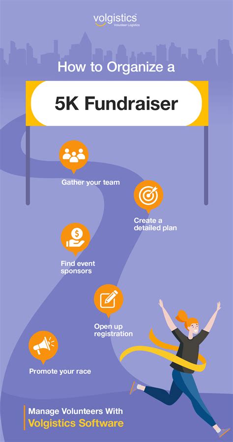 how to organize a 5k fundraiser